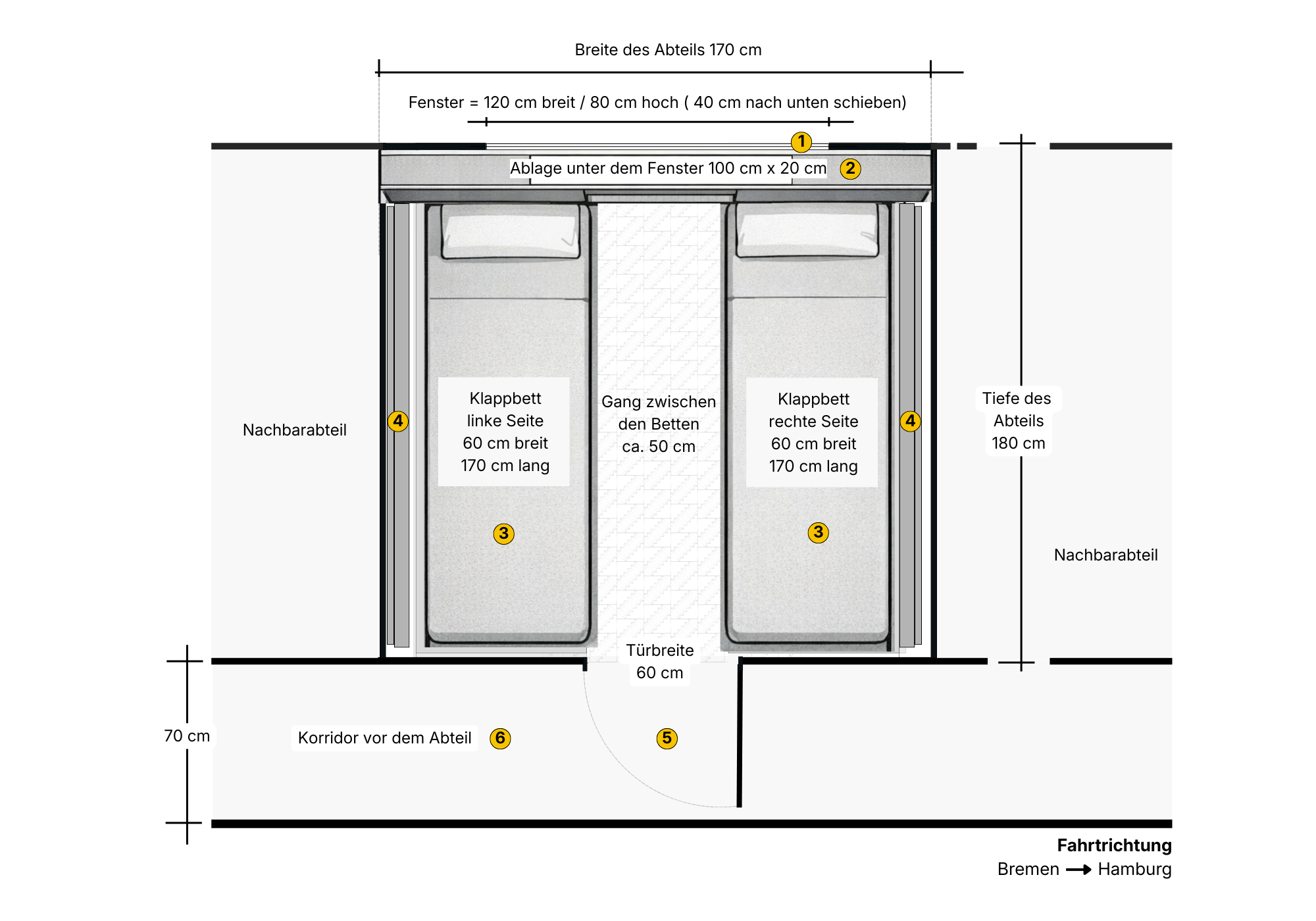 Grundriss des Liegewagenabteils