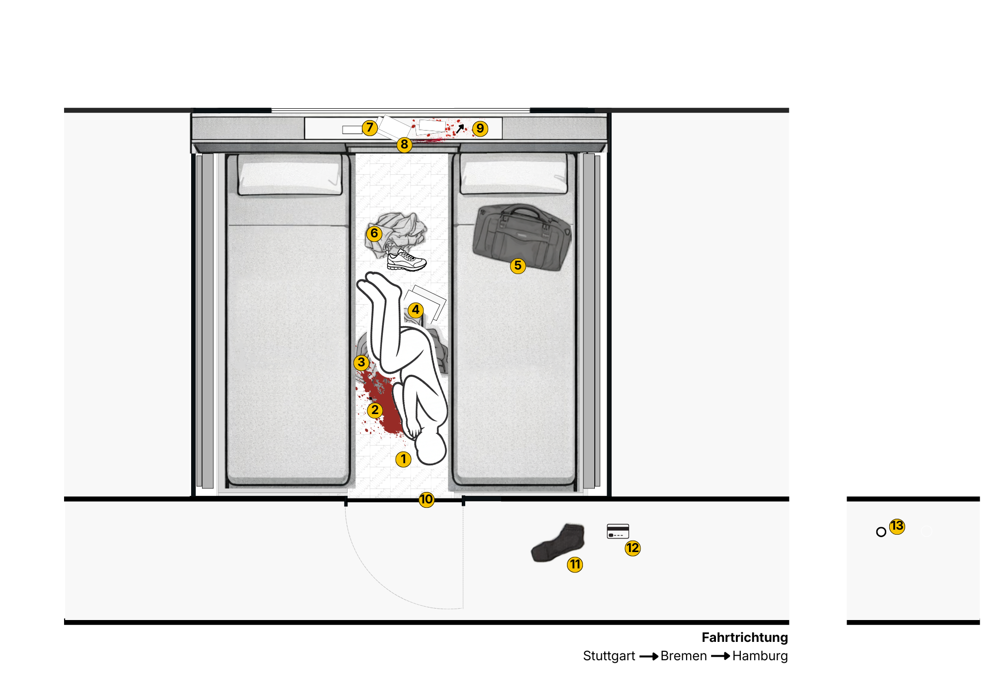 Tatortübersicht mit Spuren und Gegenständen